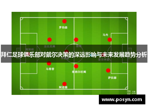 拜仁足球俱乐部对戴尔决策的深远影响与未来发展趋势分析