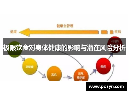 极限饮食对身体健康的影响与潜在风险分析