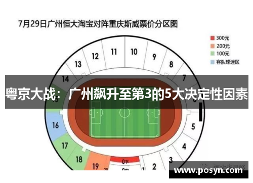 粤京大战：广州飙升至第3的5大决定性因素