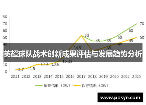 英超球队战术创新成果评估与发展趋势分析