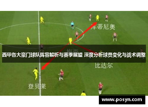 西甲各大豪门球队阵容解析与赛季展望 深度分析球员变化与战术调整 西甲各大豪门球队阵容解析与赛季展望 深度分析球员变化与战术调整