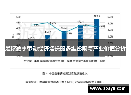 足球赛事带动经济增长的多维影响与产业价值分析