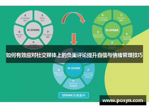 如何有效应对社交媒体上的负面评论提升自信与情绪管理技巧 如何有效应对社交媒体上的负面评论提升自信与情绪管理技巧